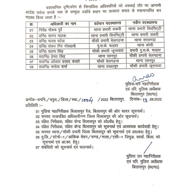 बिलासपुर : SSP माथुर ने थानेदारों के प्रभार में किया फेरबदल