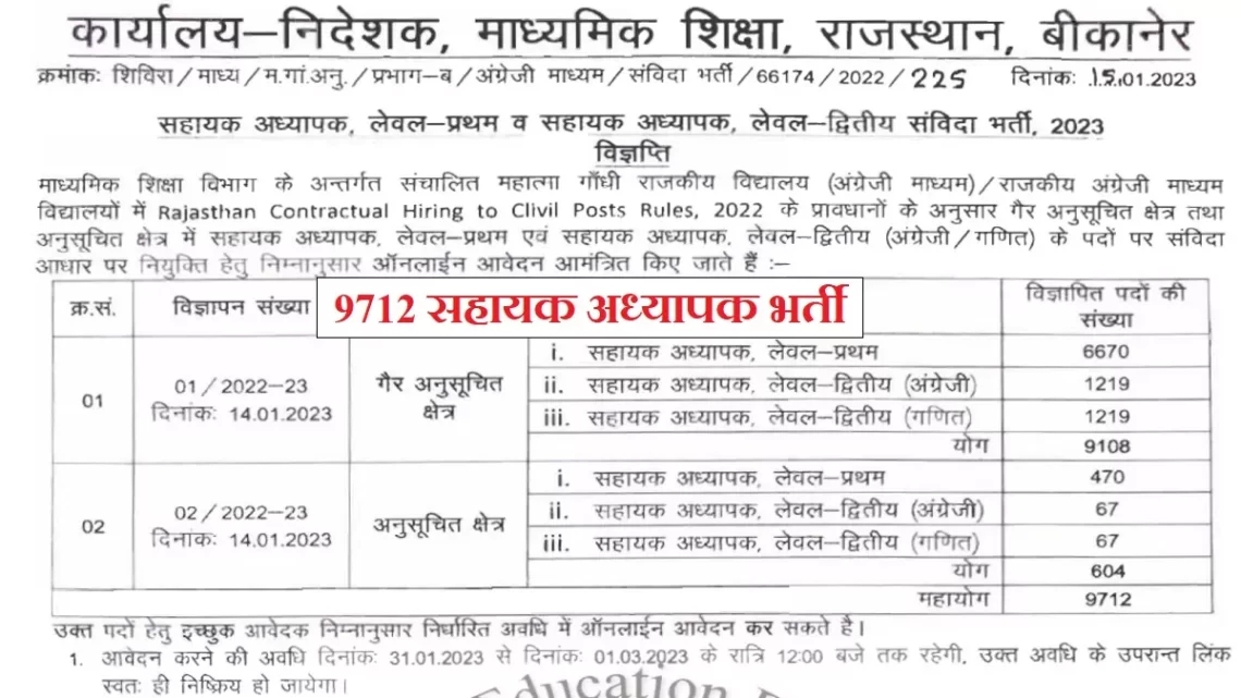 Rajasthan Teacher Recruitment 2023: राजस्थान में 9712 अंग्रेजी माध्यम सहायक अध्यापकों की निकली बंपर भर्ती