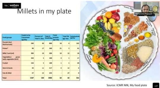 पोषण पखवाड़ा : जंक फूड की जगह ’मिलेट्स’ को दैनिक जीवन में अपनाएं युवा