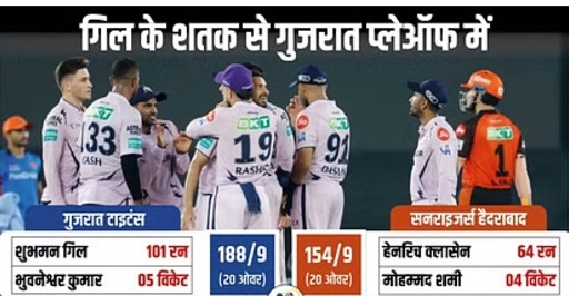 GT vs SRH: गुजरात ने हैदराबाद को 34 रन से हराया, प्लेऑफ में पहुंचने वाली पहली टीम बनी, शुभमन गिल ने लगाया शतक