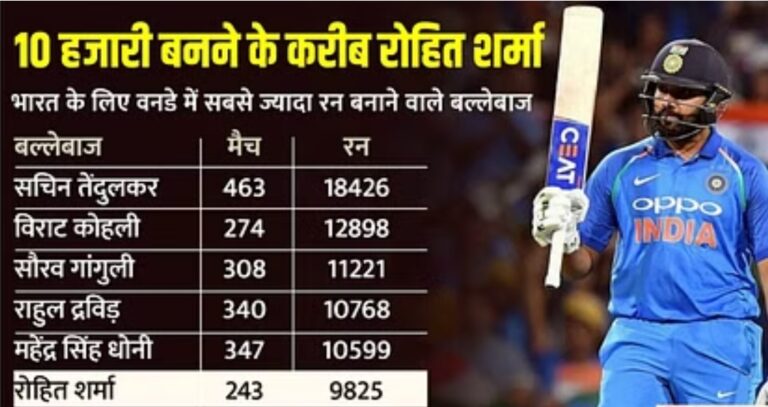 IND vs WI: टेस्ट के बाद वनडे में धमाका करने उतरेंगे रोहित शर्मा, सचिन तेंदुलकर के इस रिकॉर्ड को तोड़ने का मौका