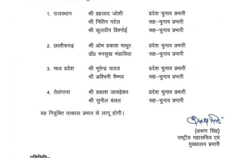 BJP ने 4 राज्यों में चुनाव प्रभारी नियुक्त किए:प्रह्लाद जोशी को राजस्थान, भूपेन्द्र यादव को MP और ओम माथुर को छत्तीसगढ़ का जिम्मा