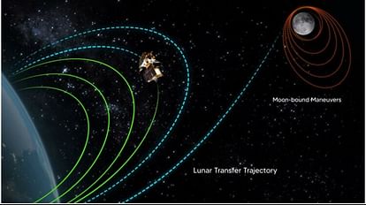 Chandrayaan-3: सफलतापूर्वक पूरी हुई कक्षा बदलने की चौथी प्रक्रिया; जानें अभी कहां पहुंचा चंद्रयान-3