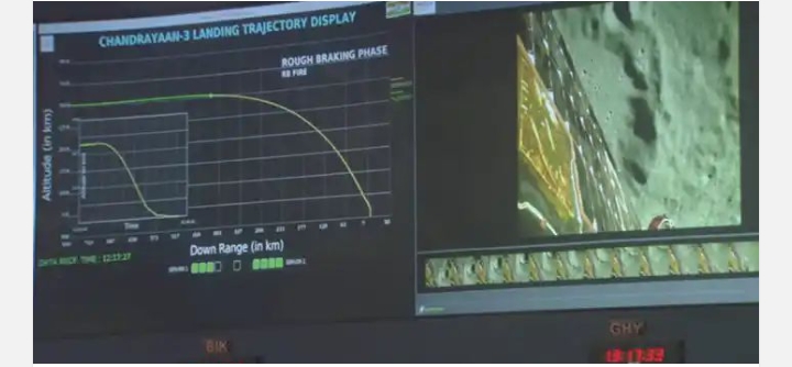 सफल चंद्रयान-3 की लाइव स्ट्रीमिंग ने तोड़ा वर्ल्ड रिकॉर्ड, 80 लाख से ज्यादा लोगों ने देखा LIVE