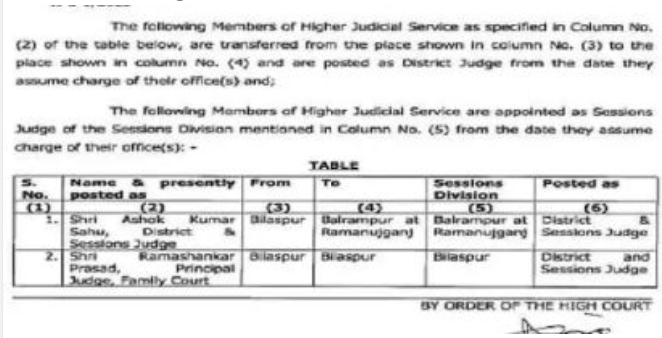 RAIPUR :जजों का तबादला आदेश जारी