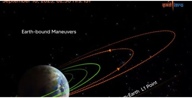 Aditya L1 : सूरज के और करीब पहुंचा आदित्य L1, सफलतापूर्वक पूरा किया तीसरा अर्थ बाउंड मैन्यूवर
