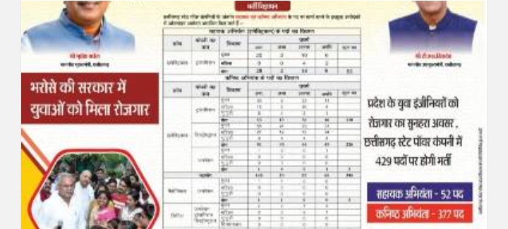 पॉवर कंपनी में 429 इंजीनियरों की होगी सीधी भर्ती