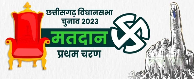 विधानसभा चुनाव 2023 प्रथम चरण: सुबह 9 बजे तक अंतागढ़ में सबसे ज्यादा मतदान, देखें बांकि सीटों के आंकड़े यहां…