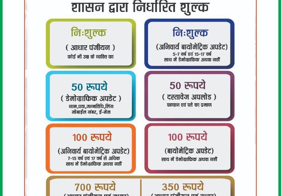 नये आधार पंजीकरण एवं त्रुटि सुधार के लिए नये दस्तावेजों किया गया है जारी