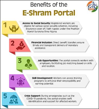 ई-श्रम पोर्टल: असंगठित श्रमिकों का विश्व का सबसे बड़ा डेटाबेस