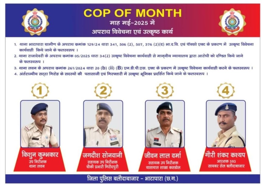 4 पुलिस अधिकारी/कर्मचारियों का “COP OF MONTH” के रूप में चयन कर, किया गया सम्मानित